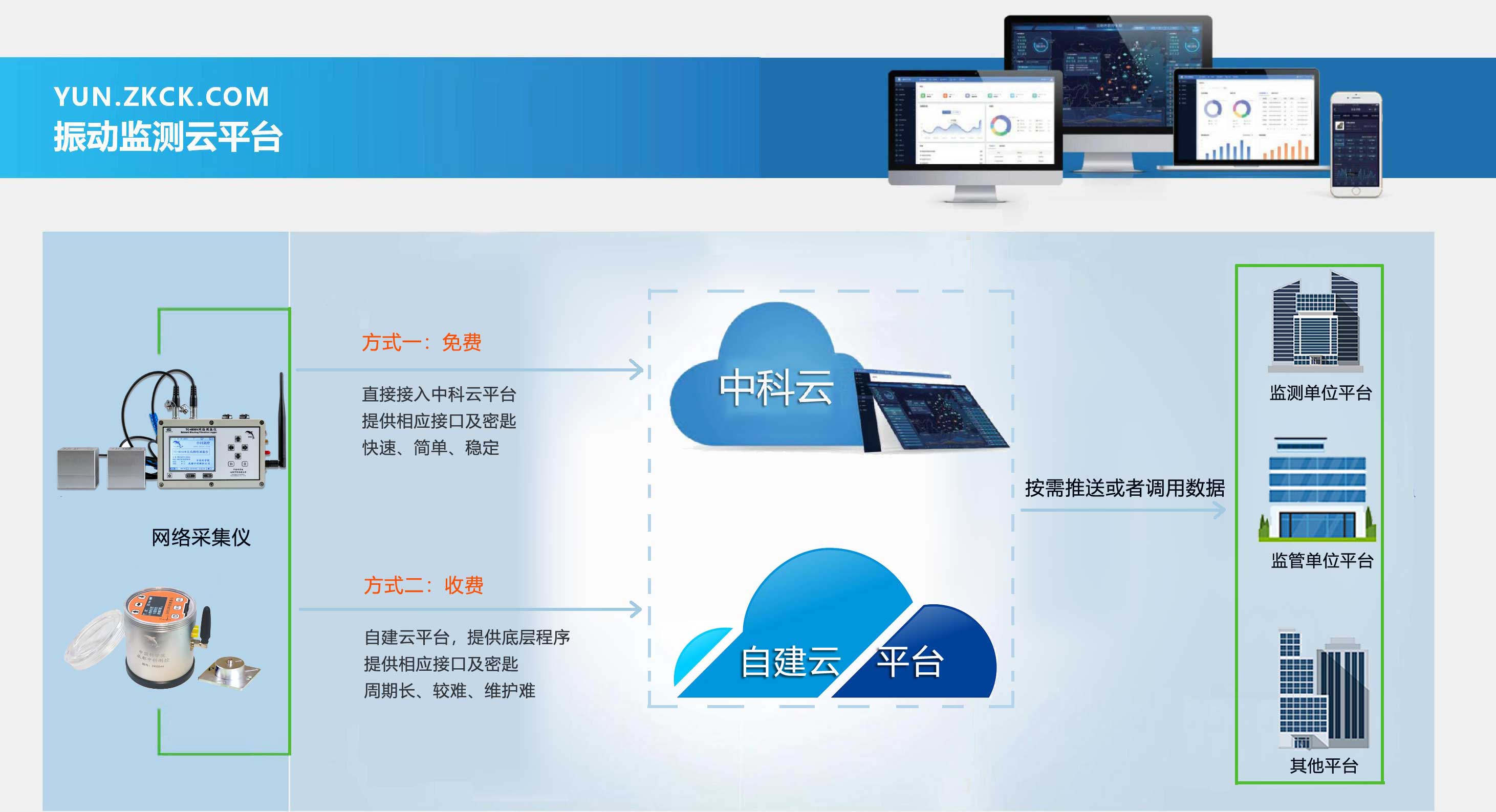 中科測(cè)控在線振動(dòng)監(jiān)測(cè)平臺(tái)