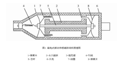 磁電式振速傳感器工作原理